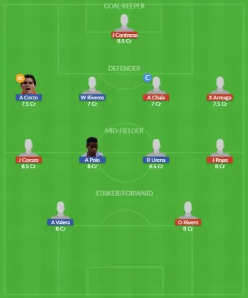Dream11 SL Team