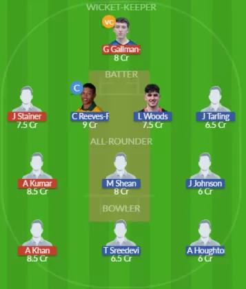 Dream11 SL Team