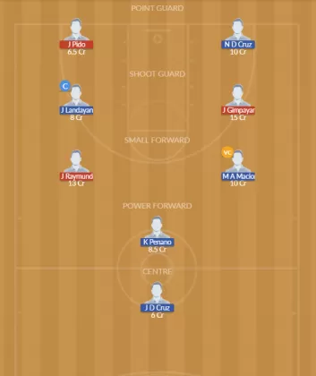 Dream11 SL Team