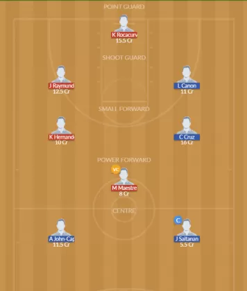 Dream11 SL Team