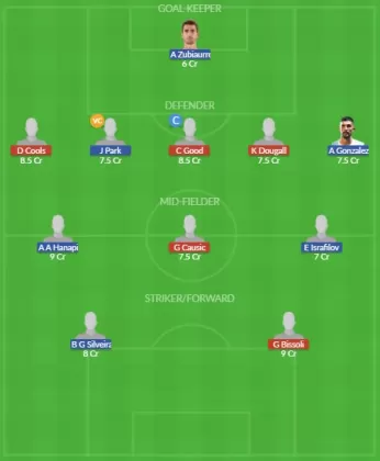 Dream11 SL Team