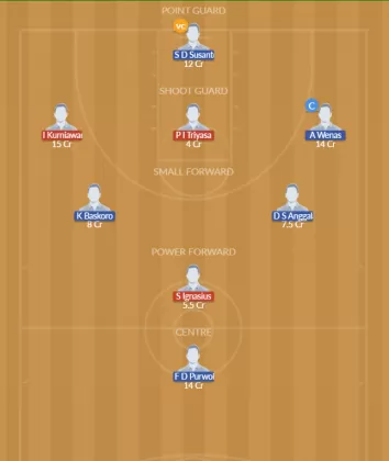 Dream11 SL Team