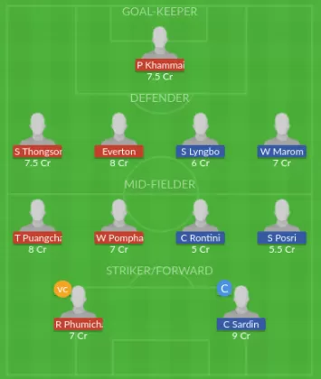 Dream11 SL Team