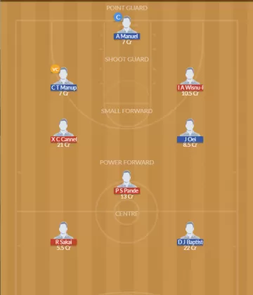 Dream11 SL Team