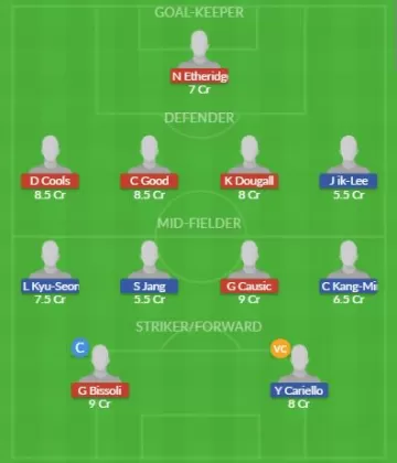 Dream11 SL Team
