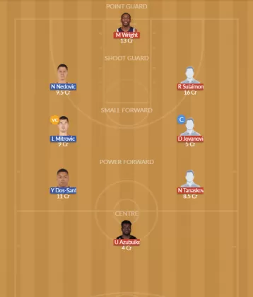 Dream11 SL Team