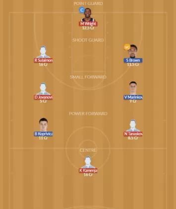 Dream11 SL Team