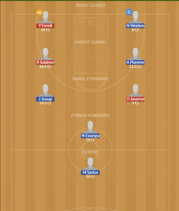 Dream11 SL Team