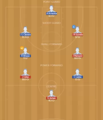 Dream11 SL Team