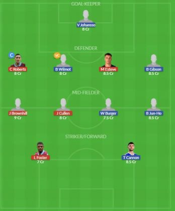 Dream11 SL Team
