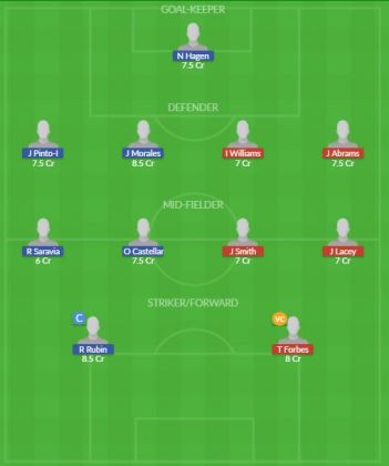 Dream11 SL Team