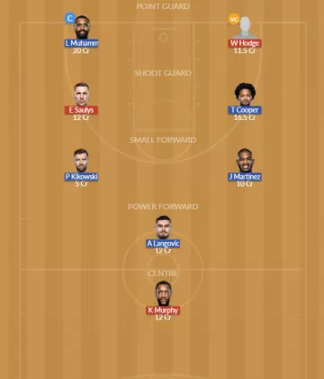 Dream11 SL Team