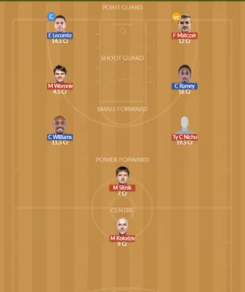 Dream11 SL Team