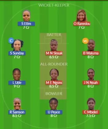 Dream11 SL Team