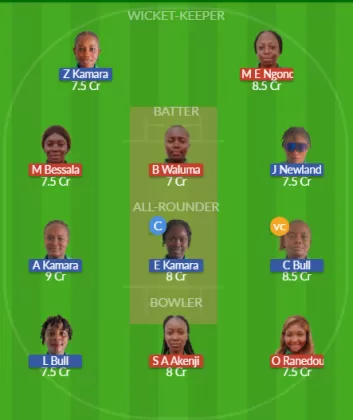 Dream11 SL Team