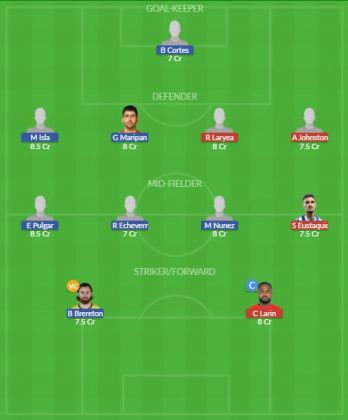 Dream11 SL Team