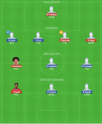 Dream11 SL Team