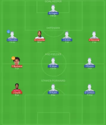 Dream11 SL Team