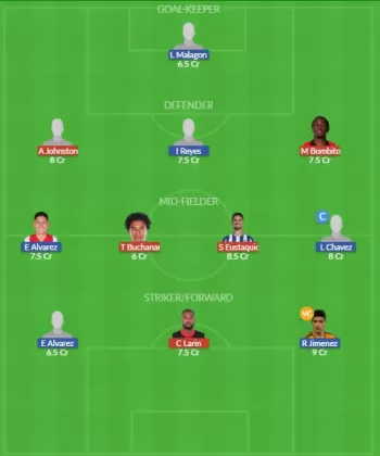 Dream11 SL Team