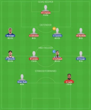 Dream11 SL Team