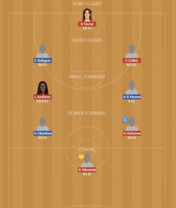 Dream11 SL Team