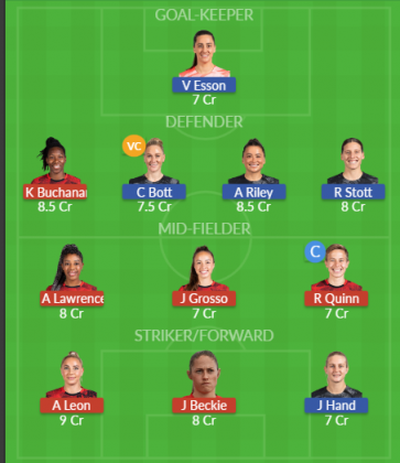 Dream11 SL Team