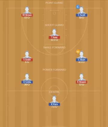 Dream11 SL Team