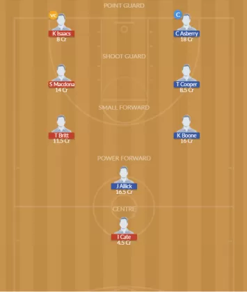 Dream11 SL Team