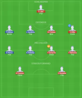 Dream11 SL Team