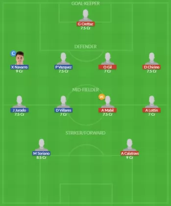 Dream11 SL Team