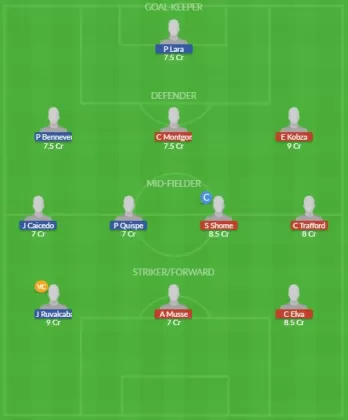 Dream11 SL Team