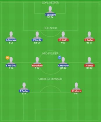 Dream11 SL Team