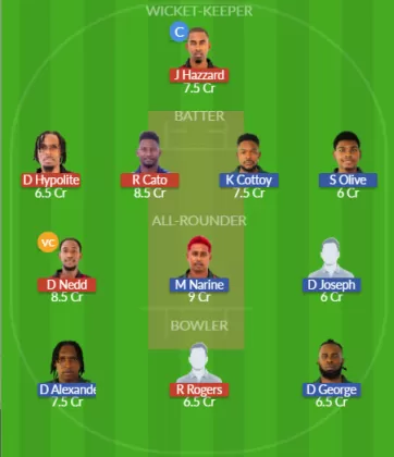 Dream11 SL Team
