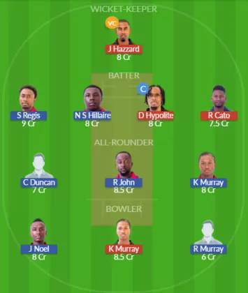 Dream11 SL Team