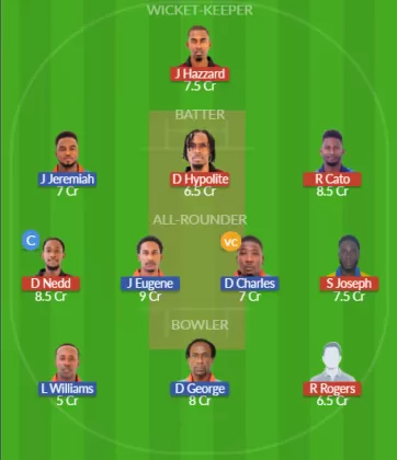 Dream11 SL Team