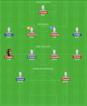 Dream11 SL Team