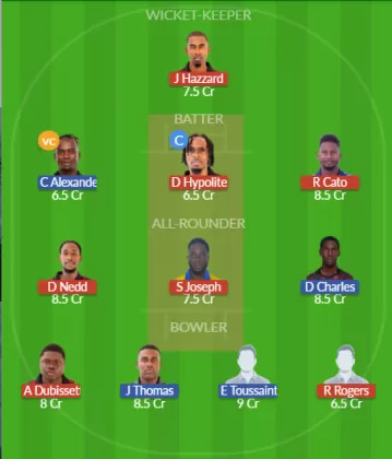 Dream11 SL Team