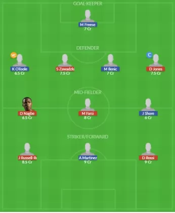 Dream11 SL Team