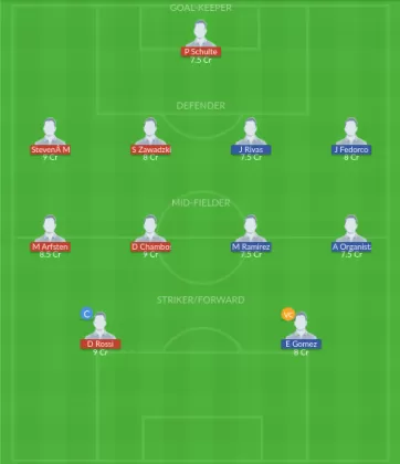 Dream11 SL Team