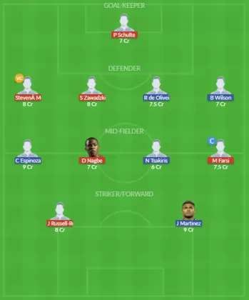 Dream11 SL Team