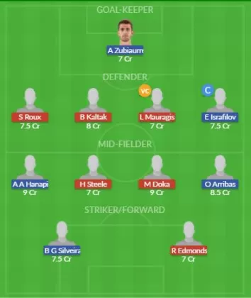 Dream11 SL Team