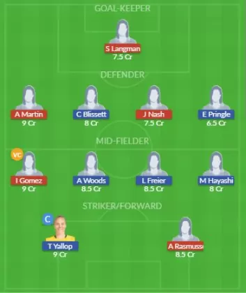 Dream11 SL Team