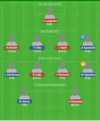 Dream11 SL Team