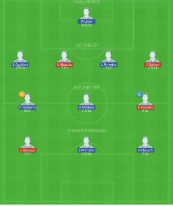 Dream11 SL Team