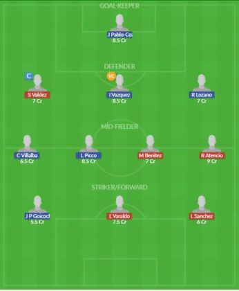 Dream11 SL Team