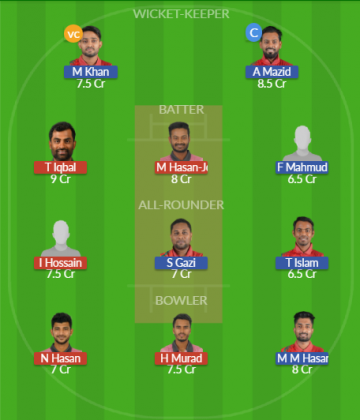 Dream11 SL Team