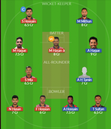 Dream11 SL Team