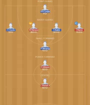 Dream11 SL Team