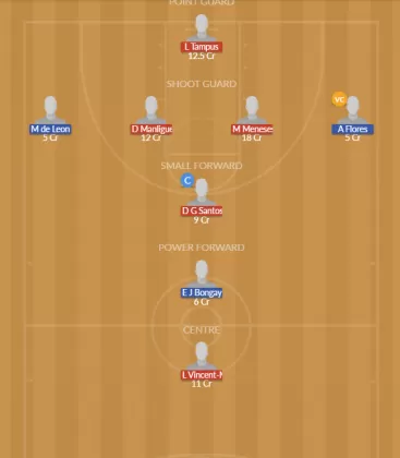 Dream11 SL Team