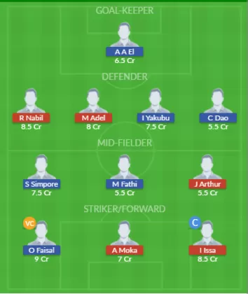 Dream11 SL Team